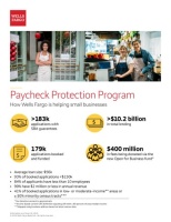(BPRW) Wells Fargo Launches $400 Million Small Business Recovery Effort